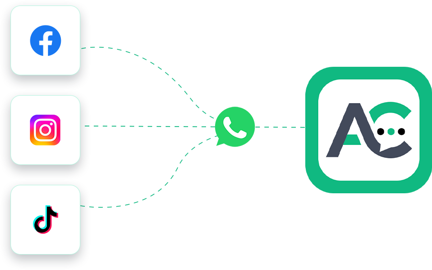 多平台流量聚拢